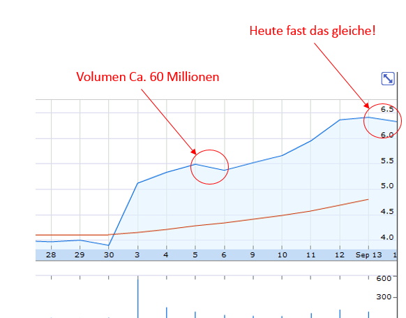 Nokia, das Comeback 2012 ...................... 644889