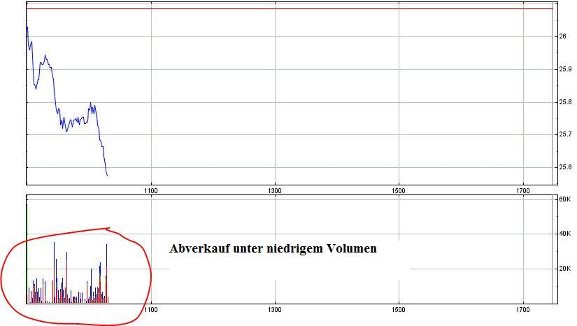 Deutsche Post 689280