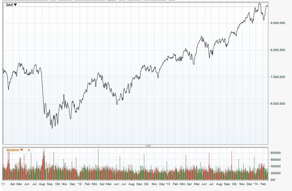 Der Crash (Original bei Geldmaschine123) 697336