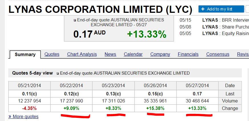 Lynas die neue Chance 727035
