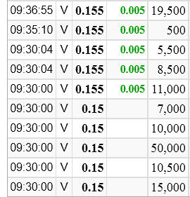 Inca One Gold - Die neue Dynacor ? 763235