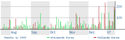 3u Telekom steht vor Neuausrichtung 77021