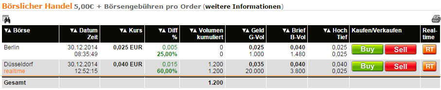 WKM - 777900 Abschlusszock für dieses Jahr? 785471