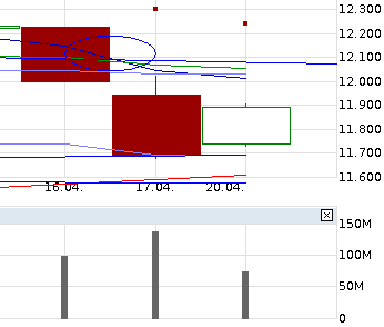 QuoVadisDax - das Original - Nachfolgethread 818979