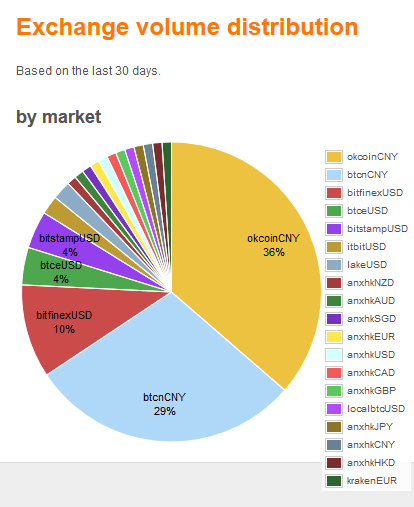 Bitcoins der nächste Monsterhype steht bevor! 830162