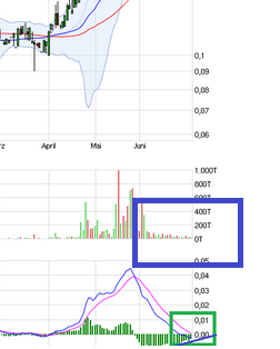 Ab hier geht ´s nach oben - Sunwin - Stevia 837717