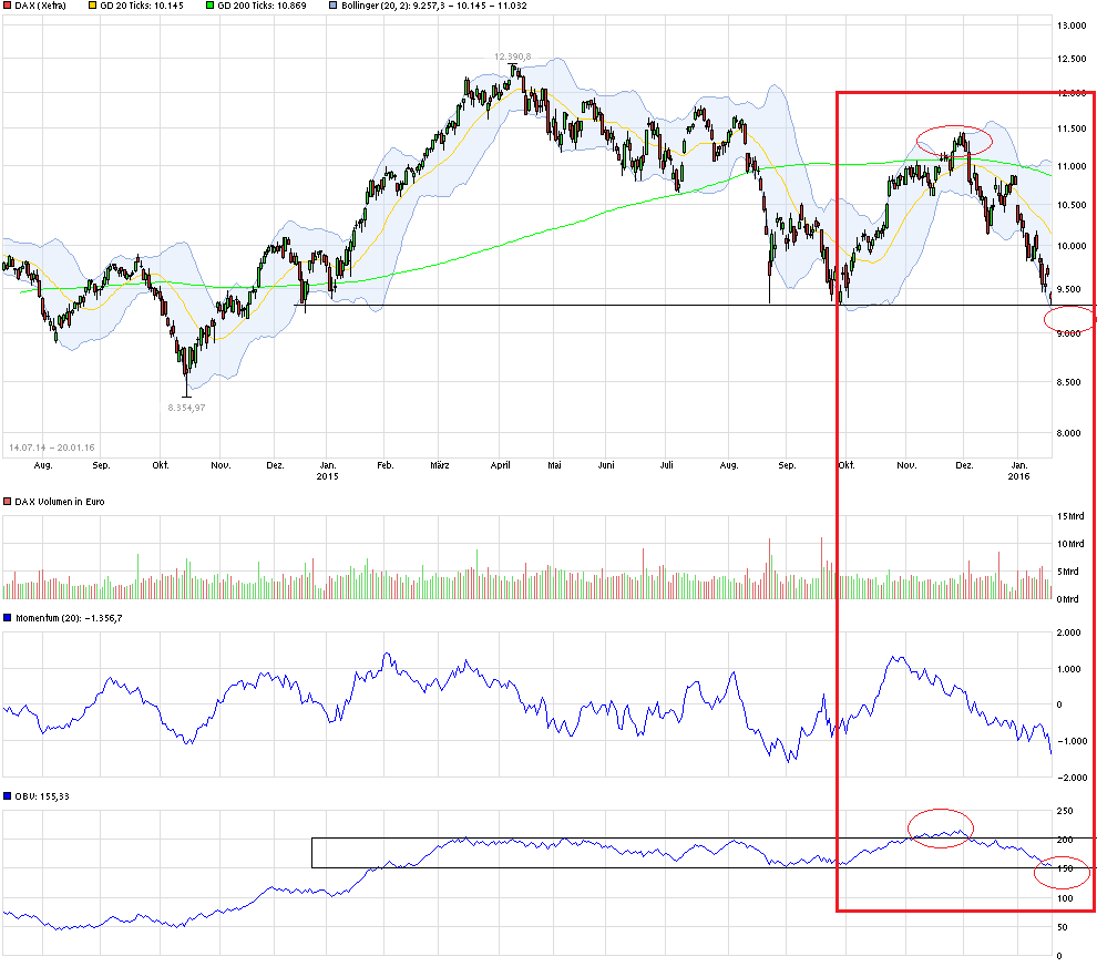 QuoVadisDax - das Original - Nachfolgethread 886583