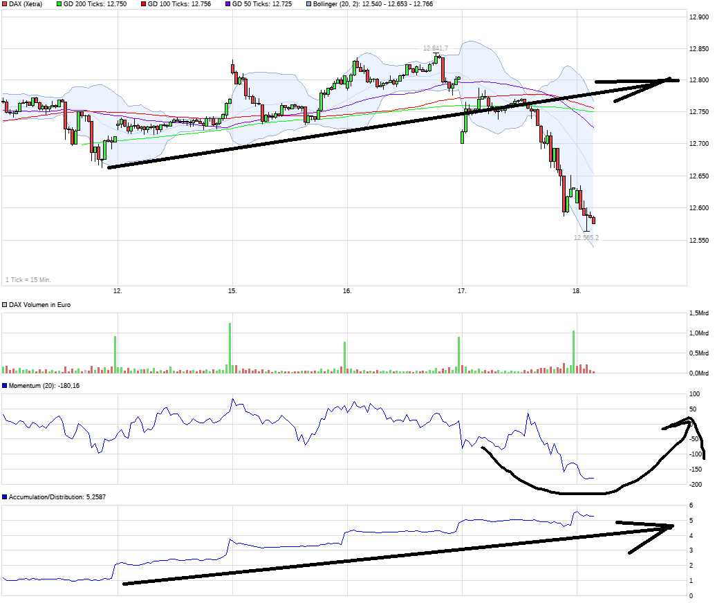 QuoVadisDax - das Original - Nachfolgethread 990494