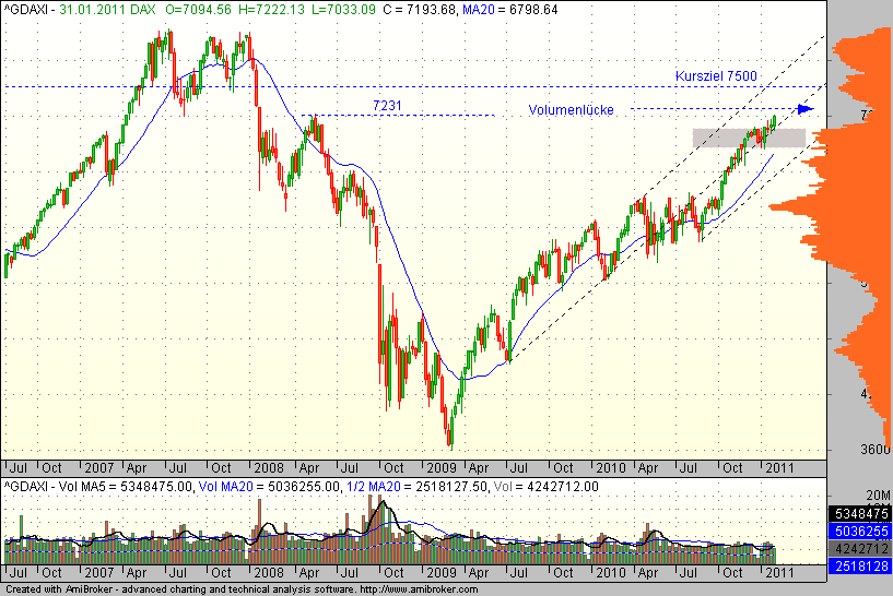 Quo Vadis Dax 2011 - All Time High? 378723