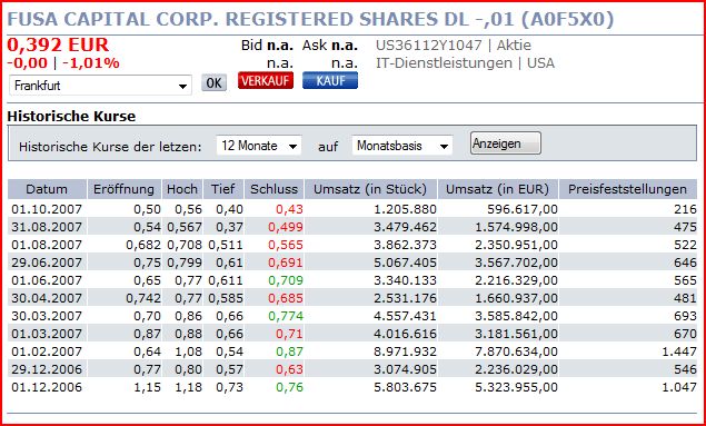 Hallo Google hier ist Fusa Capital 128798