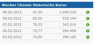 Wacker, eine Kaufgelegenheit 484334