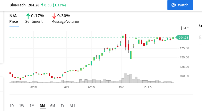 Biotech-Star BioNTech aus Mainz 1255609