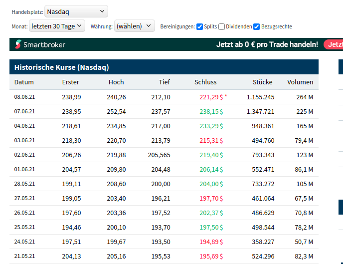 Biotech-Star BioNTech aus Mainz 1257473