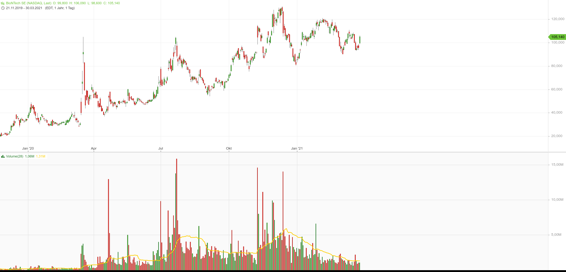 Biotech-Star BioNTech aus Mainz 1243475