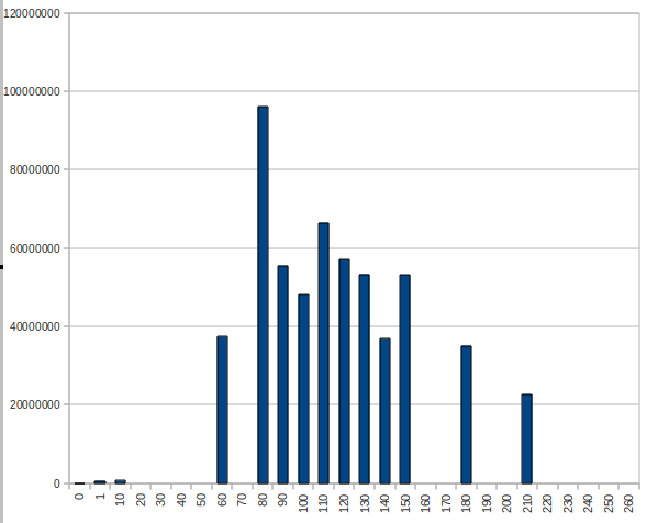 Bitcoins der nächste Monsterhype steht bevor! 603735