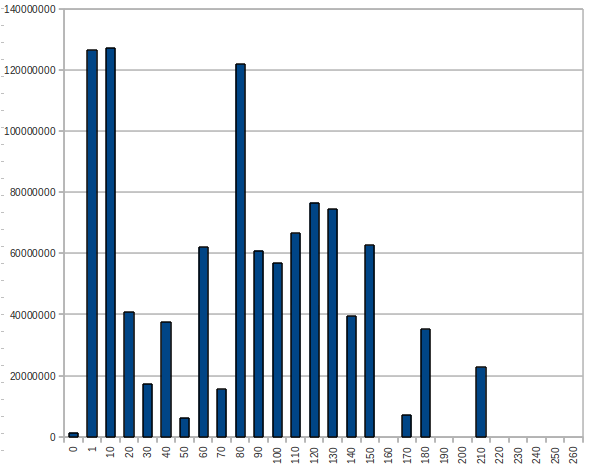 Bitcoins der nächste Monsterhype steht bevor! 603737