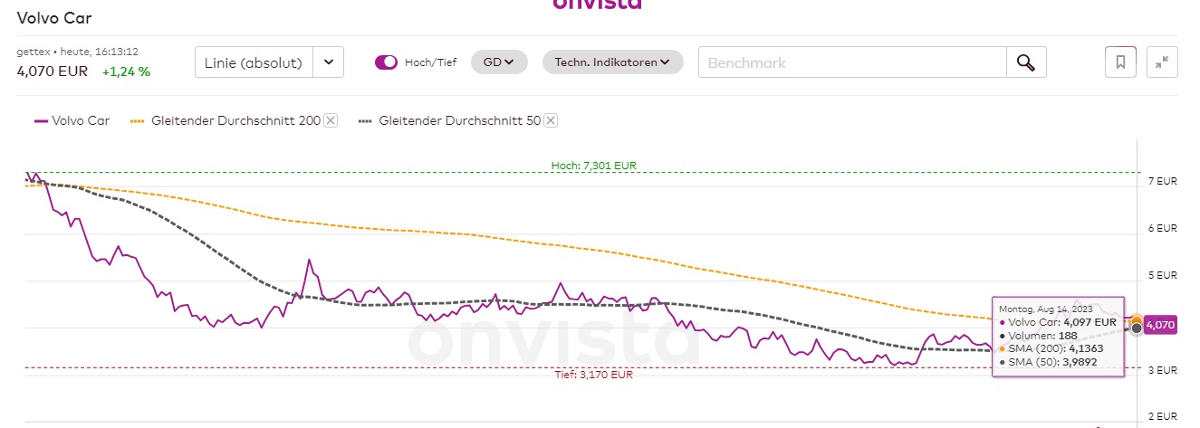 Volvo Car ... 1386045