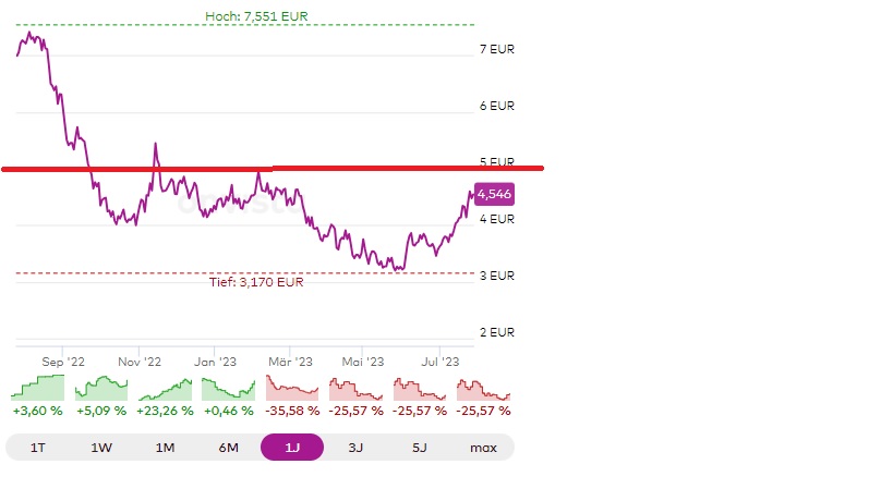 Volvo Car ... 1383394