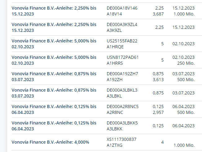 Vonovia Aktie 1352340