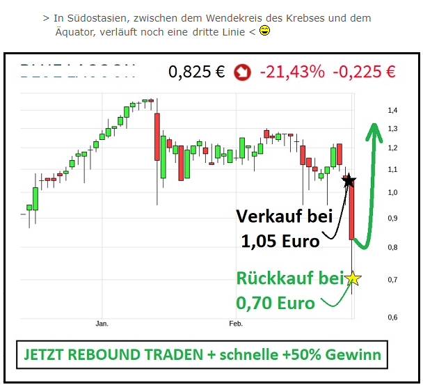 DIE Bafin warnt vor Börsenbriefe 1280961