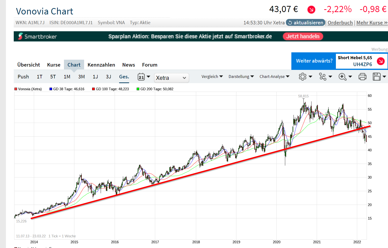 Vonovia Aktie 1306154