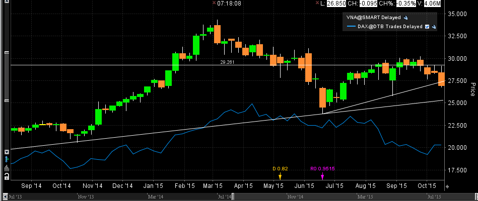 Verschmelzung: Annington/Gagfah bald Vonovia und heißer DAX-Kandidat 865317