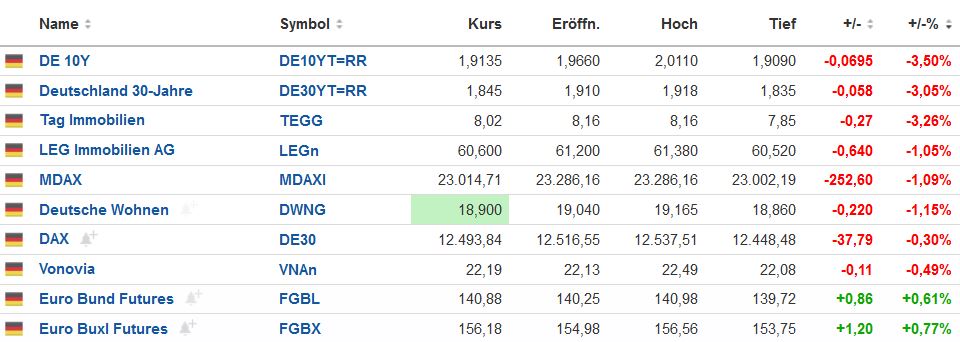 Vonovia Aktie 1334459