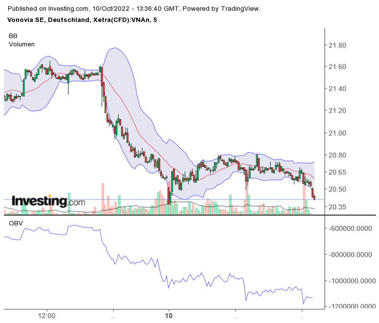 Vonovia Aktie 1336980