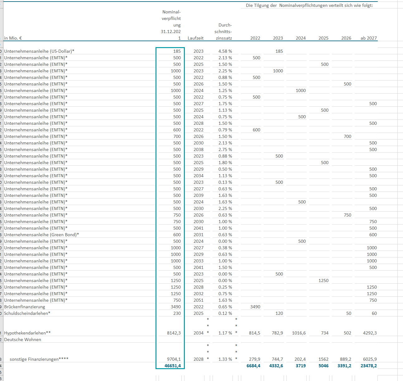 Vonovia Aktie 1323667
