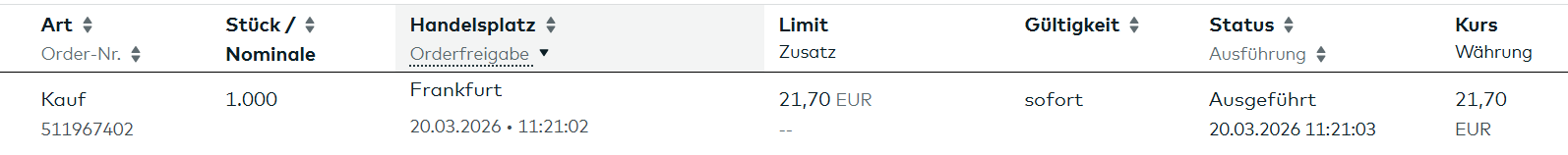 Vonovia Aktie 1513321