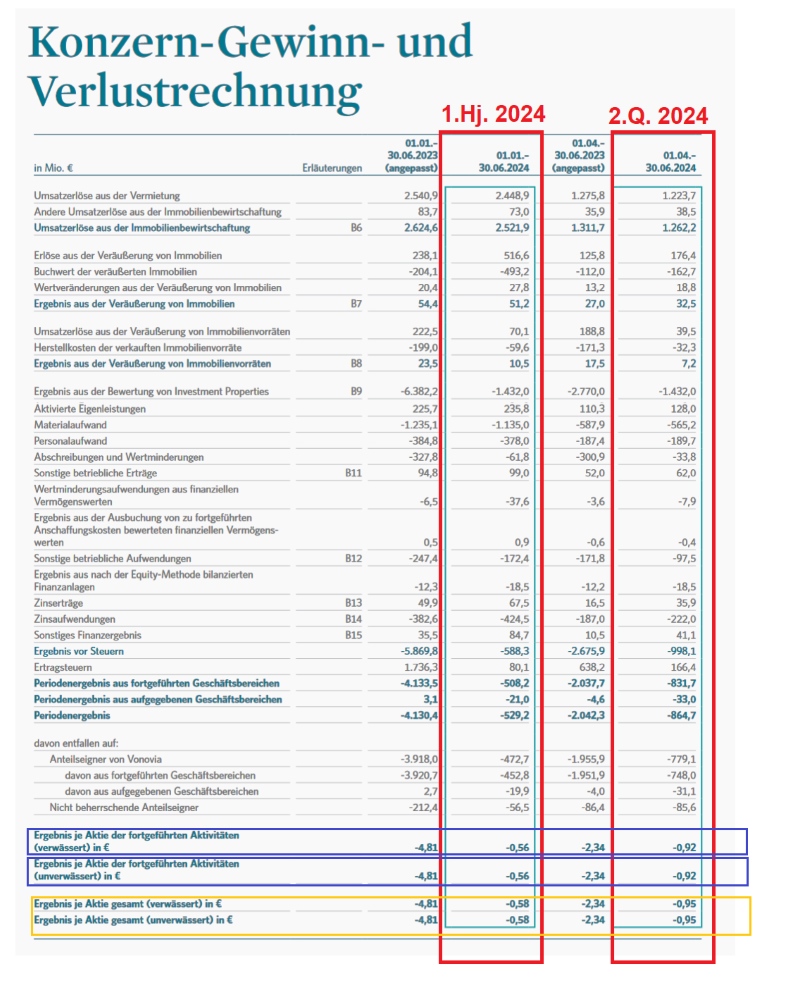 Vonovia Aktie 1440955