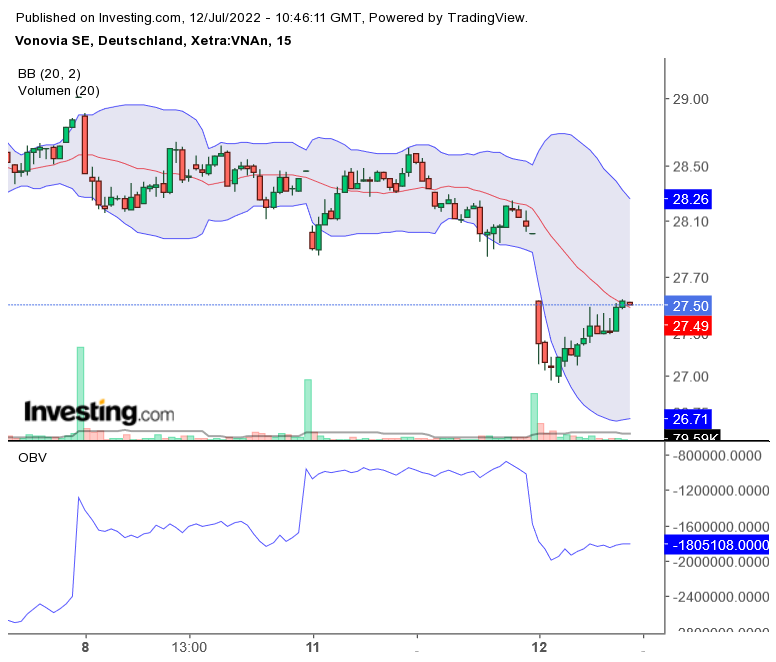 Vonovia Aktie 1323498