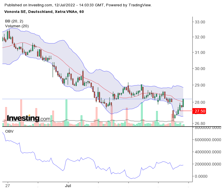 Vonovia Aktie 1323528