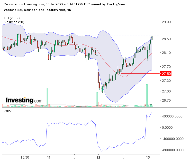 Vonovia Aktie 1323615