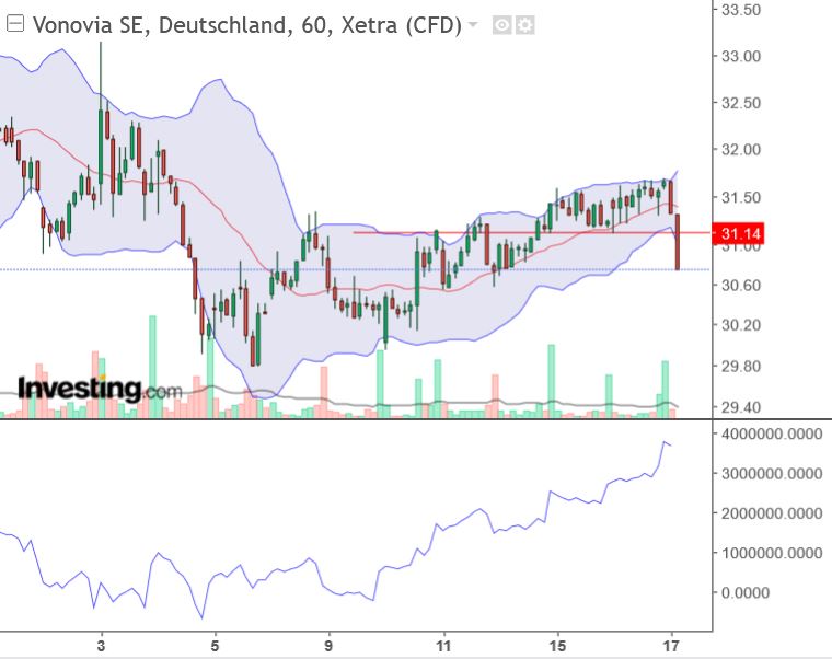 Vonovia Aktie 1328758