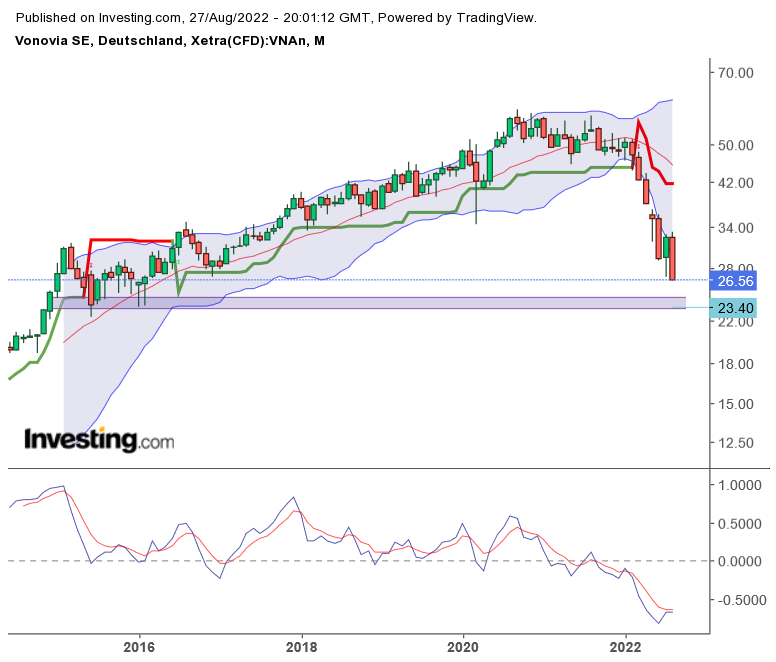 Vonovia Aktie 1330051