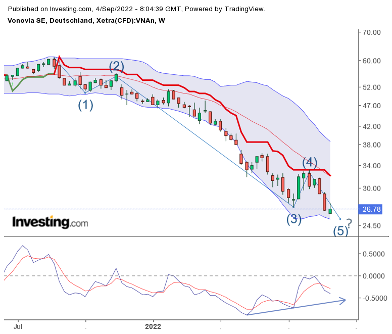 Vonovia Aktie 1331217
