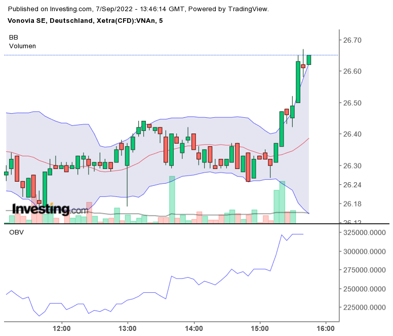 Vonovia Aktie 1331760