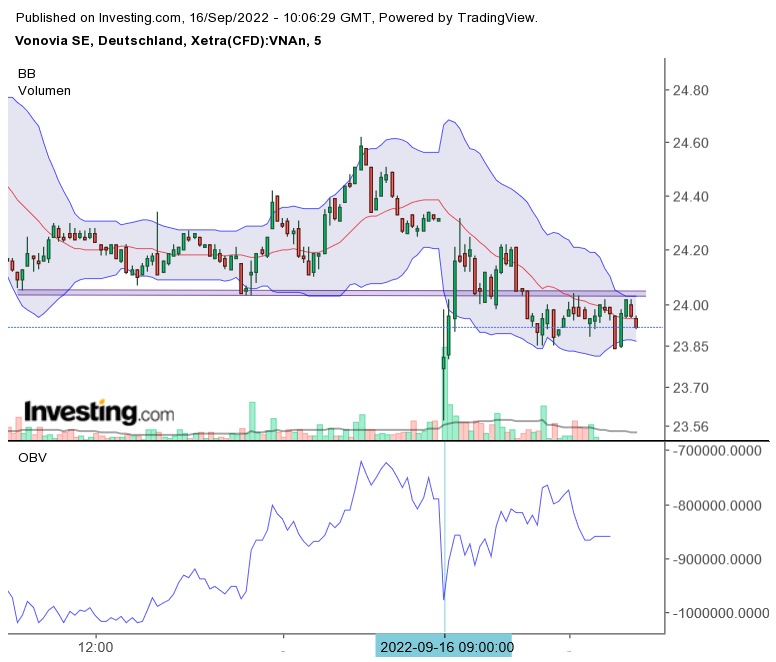 Vonovia Aktie 1333327