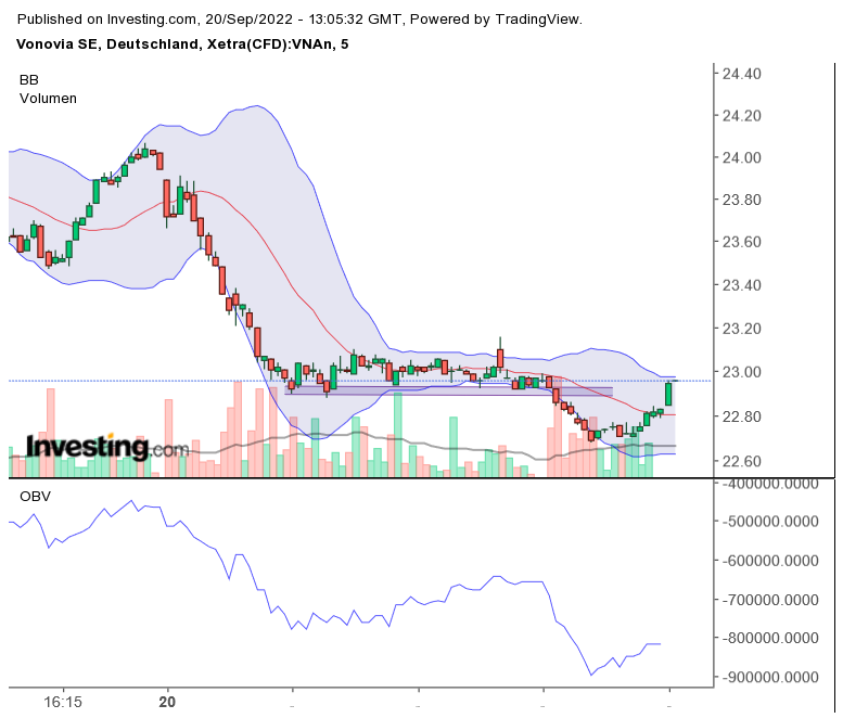 Vonovia Aktie 1333943