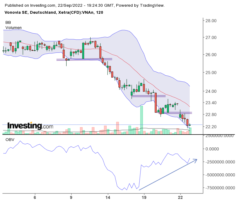 Vonovia Aktie 1334393