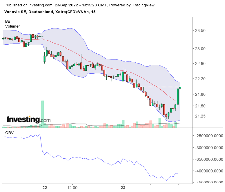 Vonovia Aktie 1334532