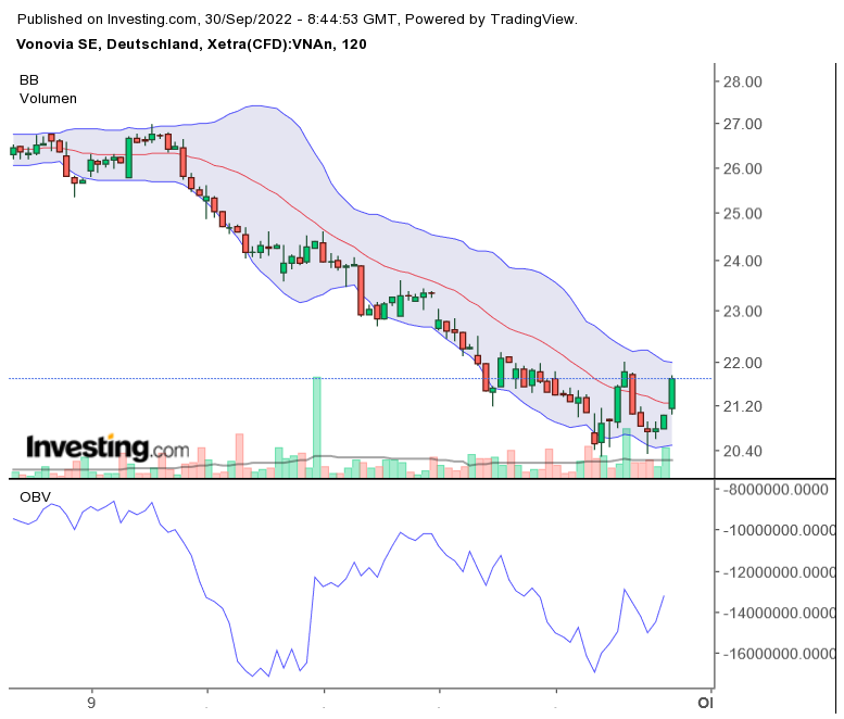 Vonovia Aktie 1335617