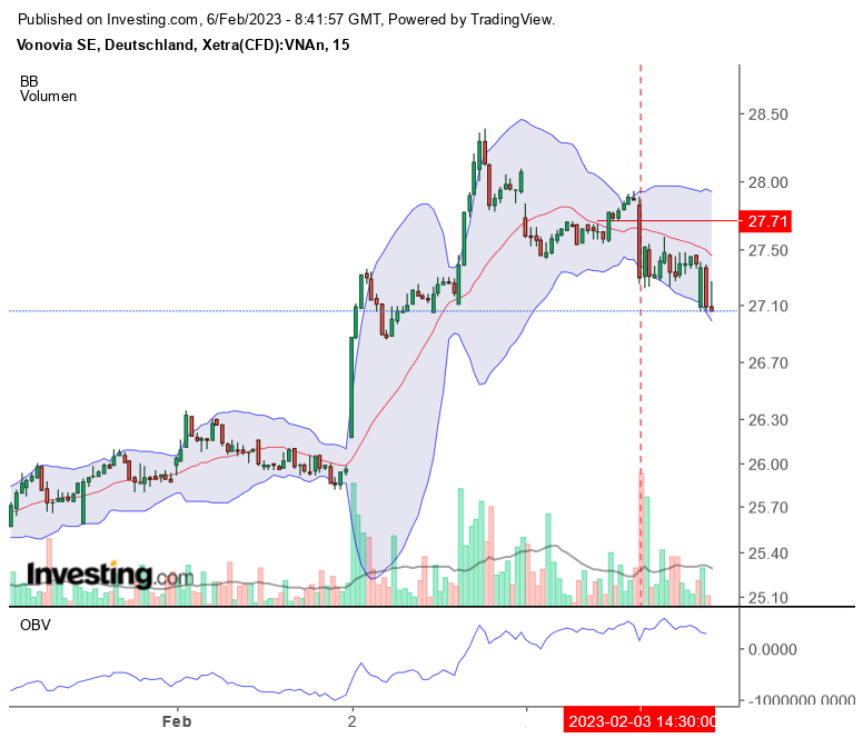 Vonovia Aktie 1355668