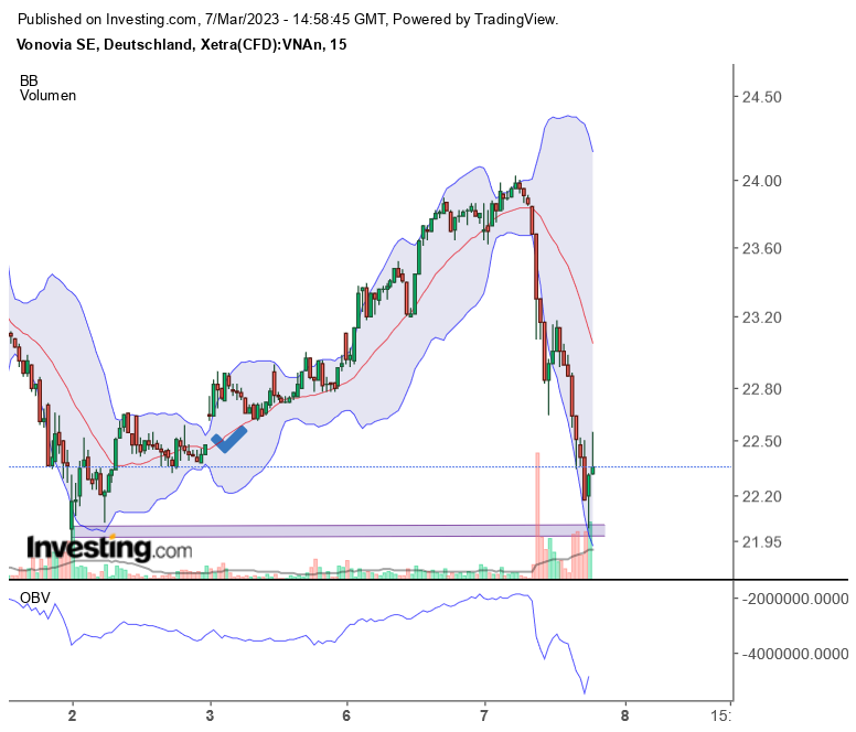 Vonovia Aktie 1360796