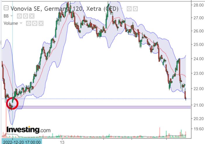 Vonovia Aktie 1361142