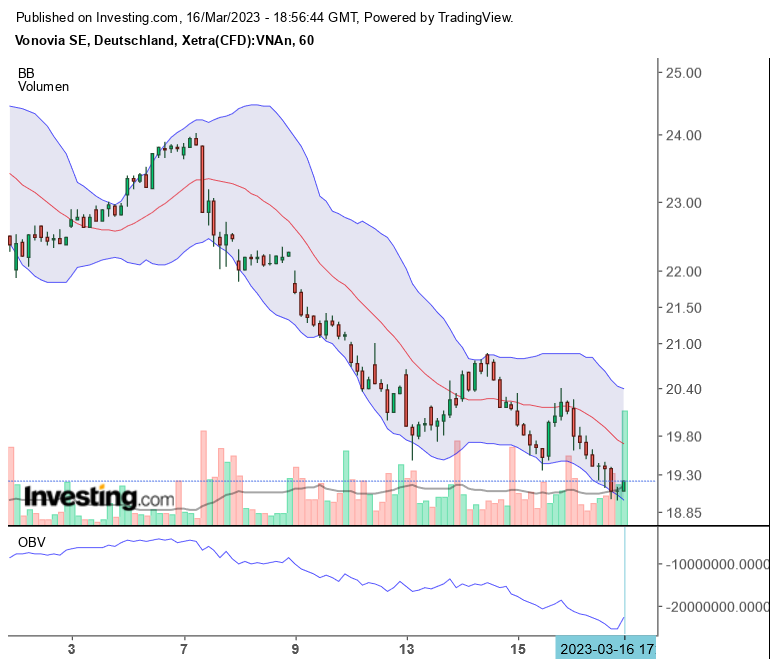 Vonovia Aktie 1362526