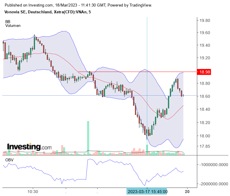 Vonovia Aktie 1362810