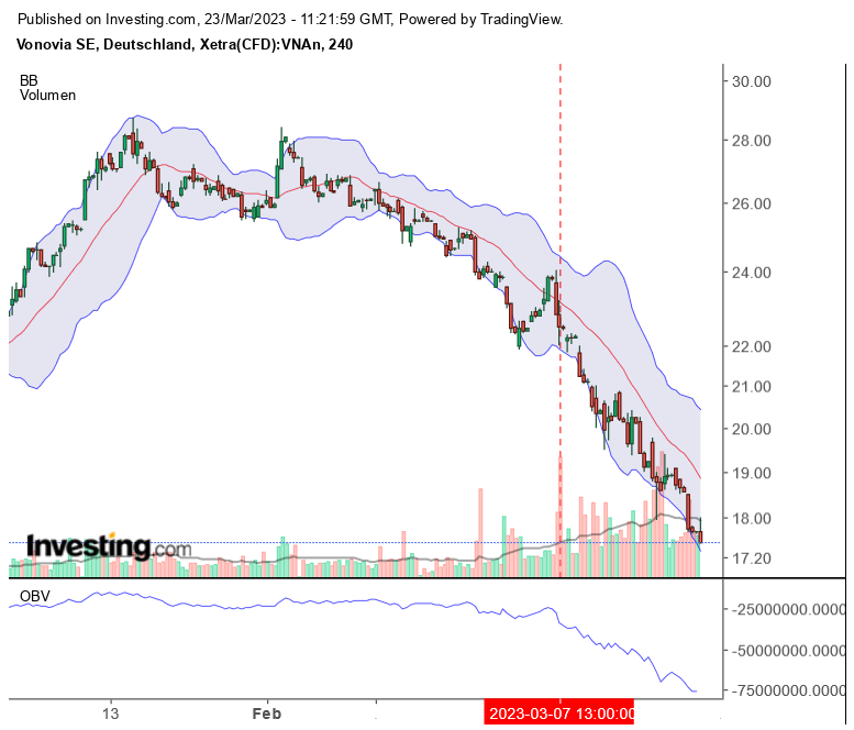 Vonovia Aktie 1363722