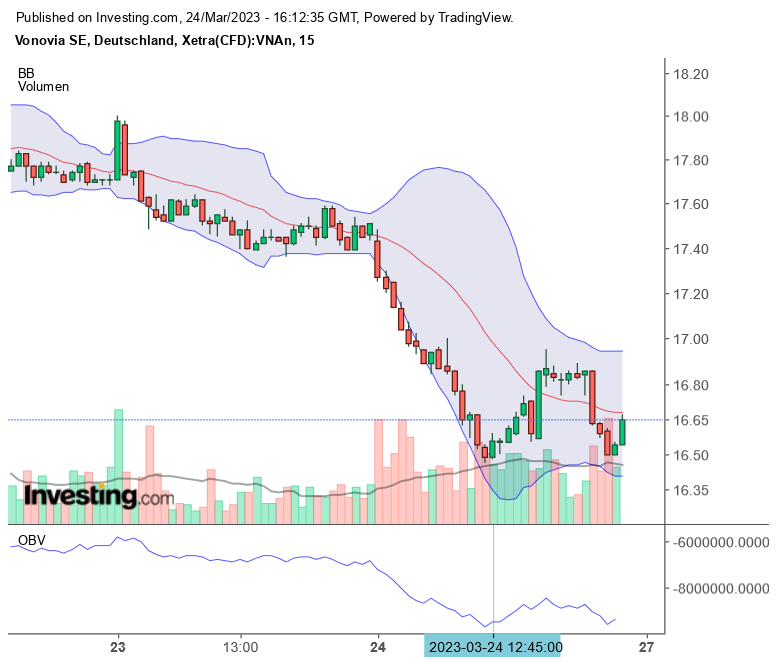Vonovia Aktie 1364038